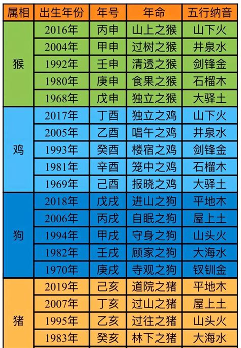 庚申命格|庚申